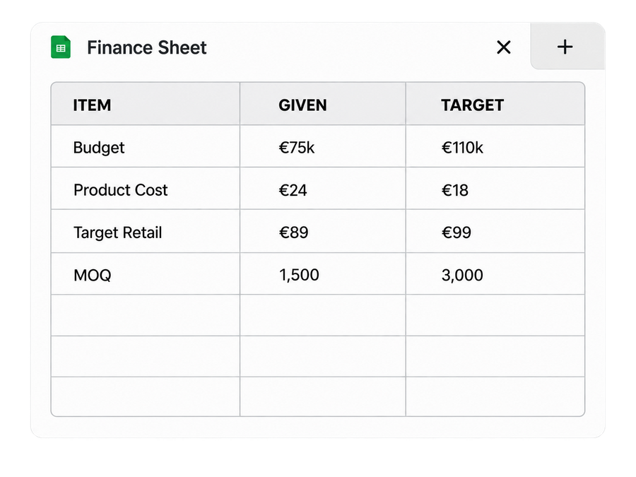 Finance sheet